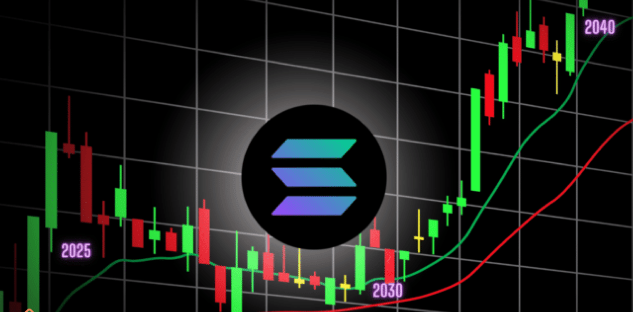 Future Outlook and Price Predictions