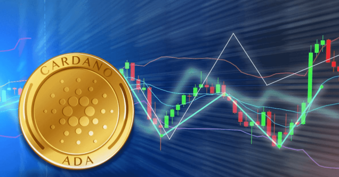 Technical Analysis for Bitcoin Price Prediction