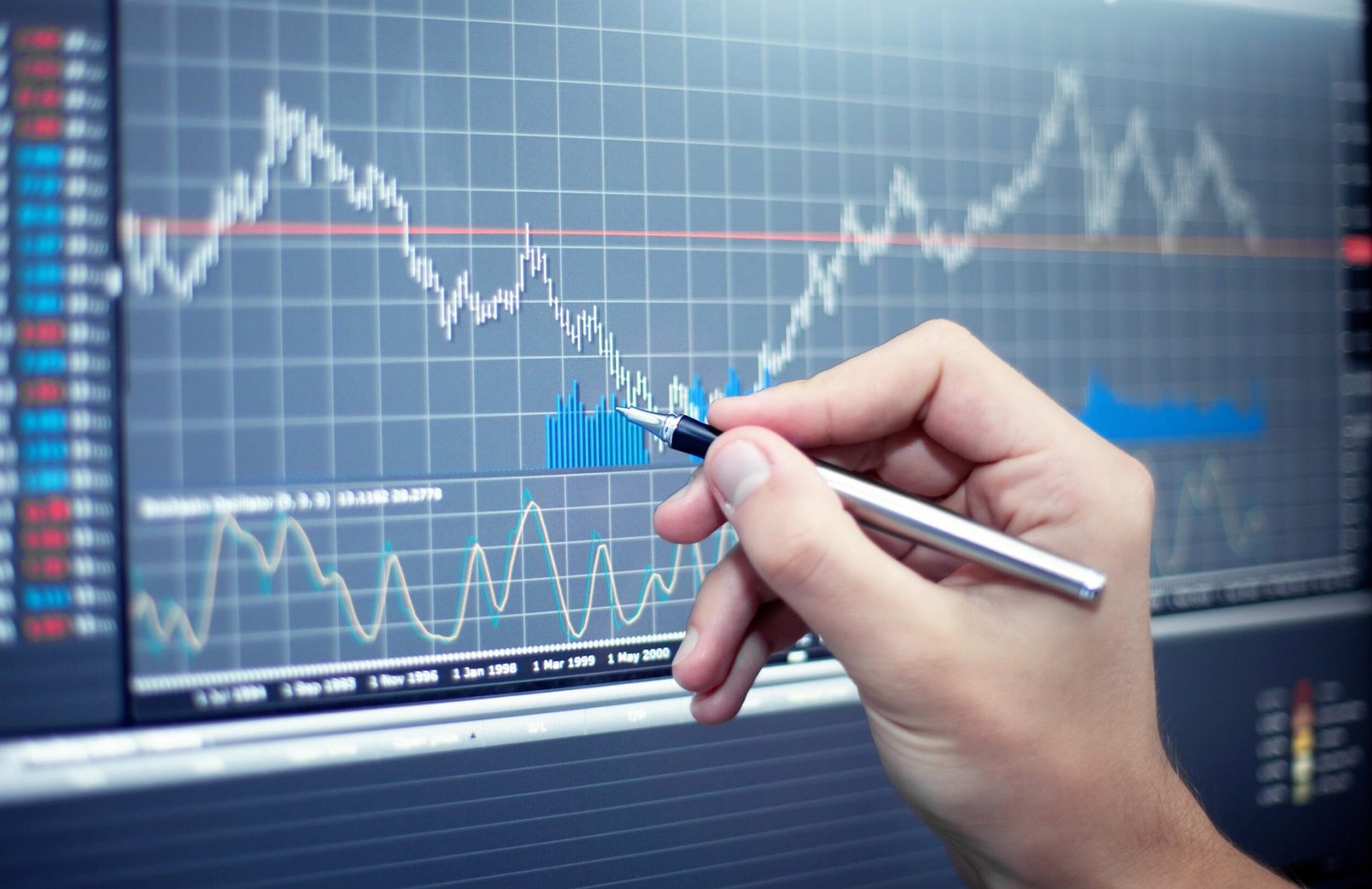 Trading Strategies Based on Current Market Analysis